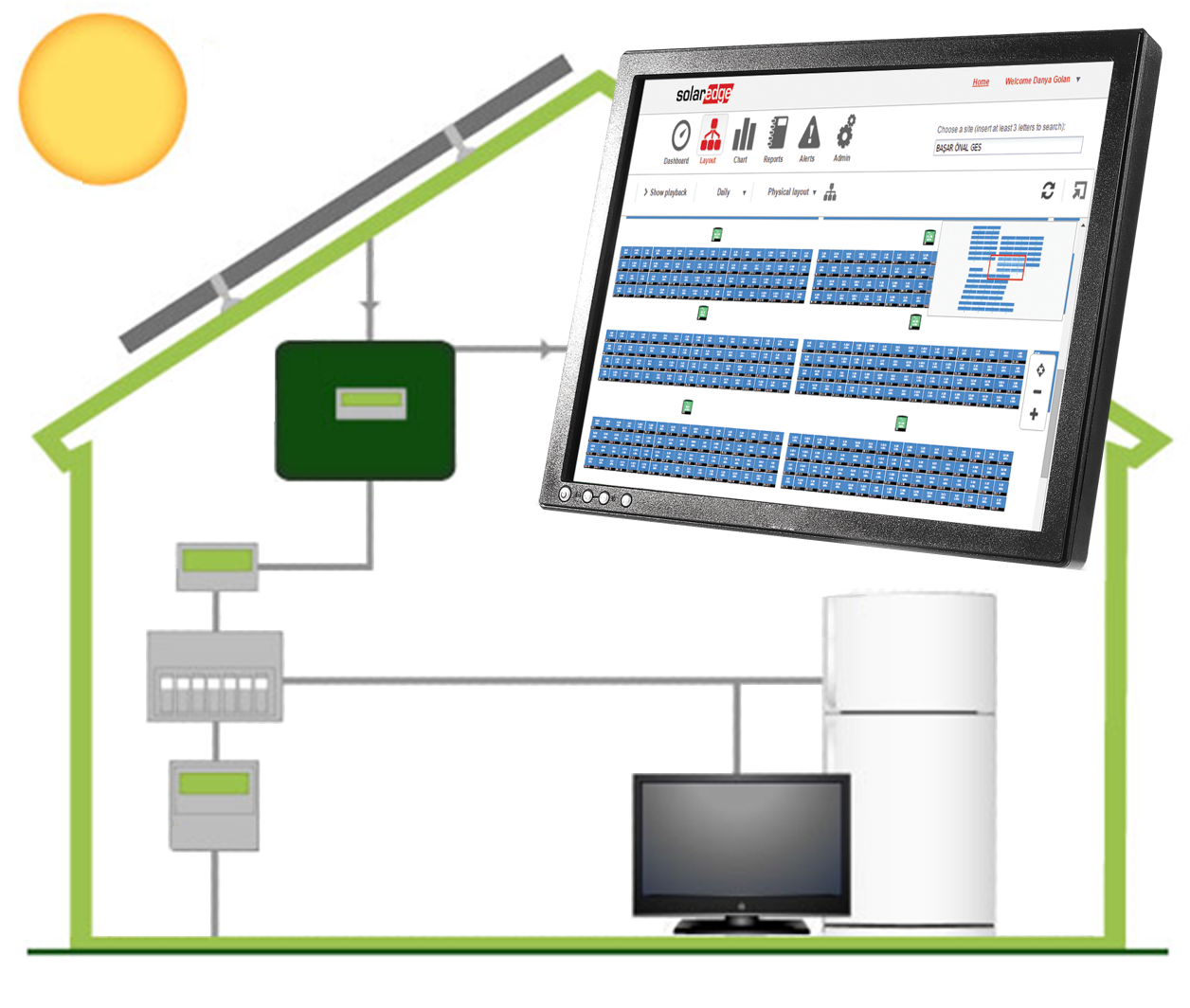 Solar Monitoring