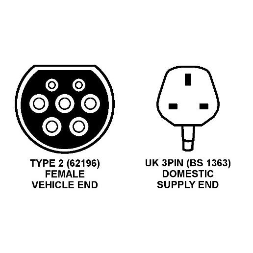 New ZEN 10Amp 5 Metre Type 2 (621962) to 3pin plug Portable EV